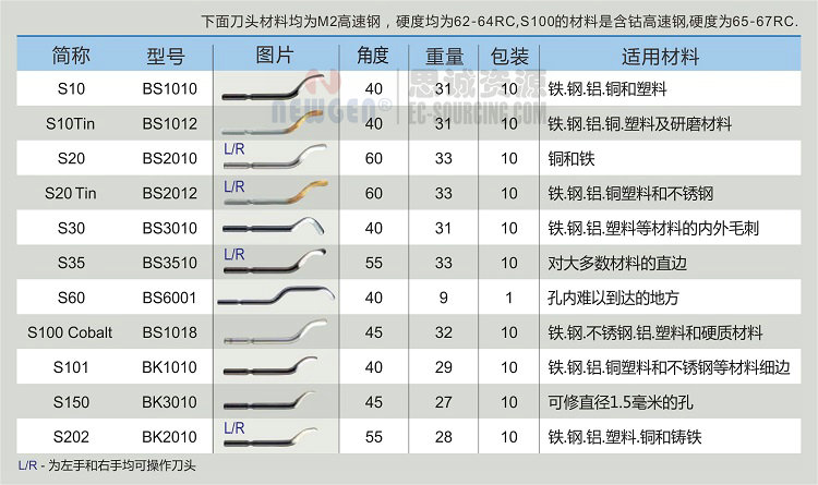 NB1100 諾佳(noga)經(jīng)典1號(hào)修邊器
