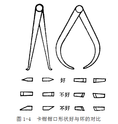 鋼直尺、內(nèi)外卡鉗及塞尺的使用方法