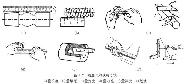 鋼直尺、內(nèi)外卡鉗及塞尺的使用方法