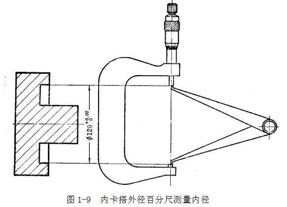 鋼直尺、內(nèi)外卡鉗及塞尺的使用方法