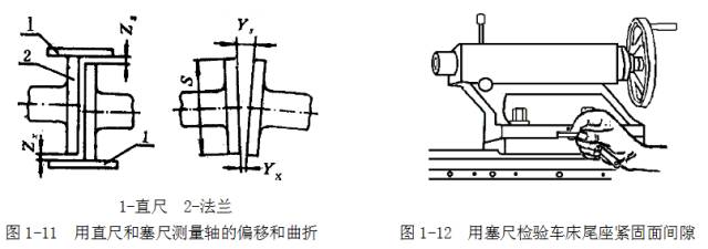 鋼直尺、內(nèi)外卡鉗及塞尺的使用方法