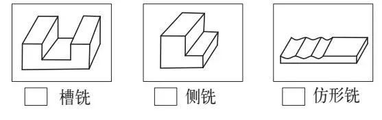 什么是立銑刀 立銑刀怎么選？