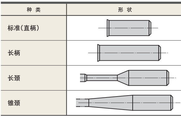 什么是立銑刀 立銑刀怎么選？