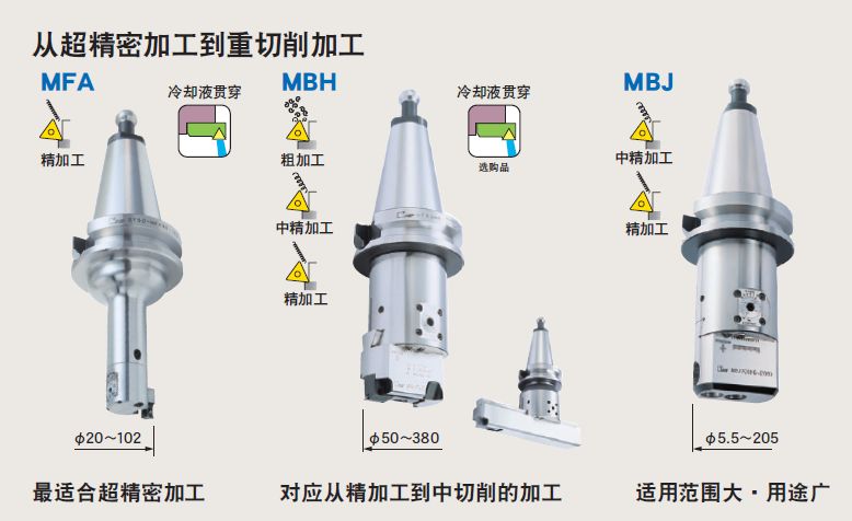 日本MST有哪些產(chǎn)品?看完后一目了然！