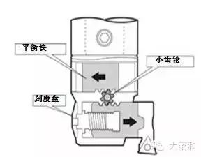 BIG加工中心用精鏜刀，解決鏜孔加工難題