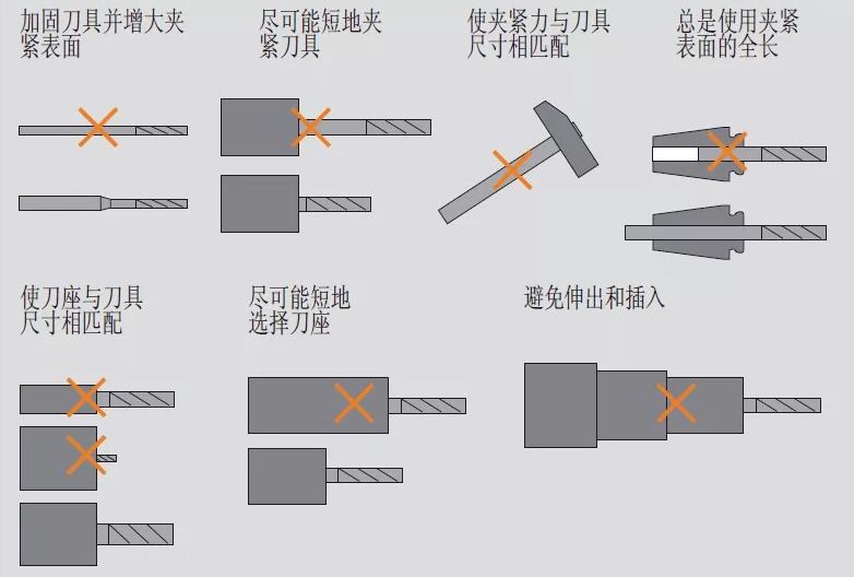 高速銑與傳統(tǒng)銑削、電火花加工有什么區(qū)別，該如何選擇？