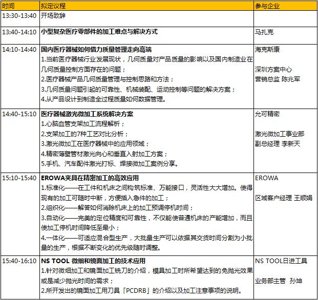 6000億的醫(yī)械市場蛋糕，如何快速獲取分食利器？
