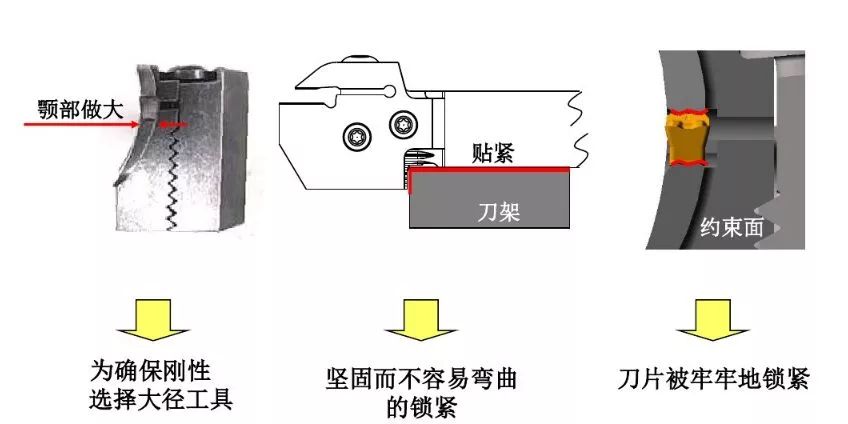 如何解決切槽加工的切屑纏繞、切不斷等問題