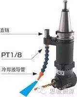 如何低成本實(shí)現(xiàn)附加一軸？使三軸機(jī)床變