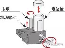 如何低成本實(shí)現(xiàn)附加一軸？使三軸機(jī)床變