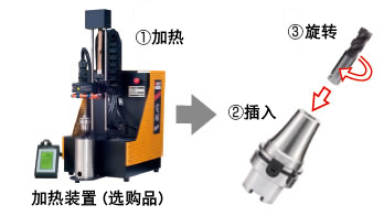 不掉刀，不滑刀的刀柄實現(xiàn)難切削材料的高效率加工