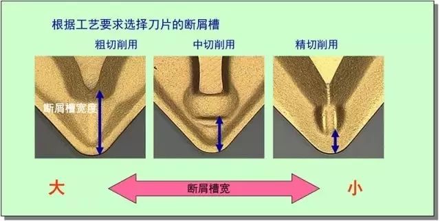 鐵屑總是纏到工件上怎么辦？