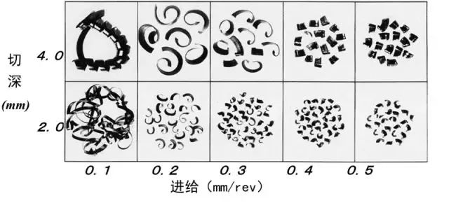 鐵屑總是纏到工件上怎么辦？