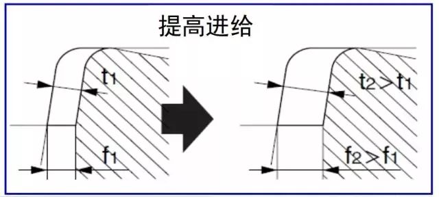 鐵屑總是纏到工件上怎么辦？