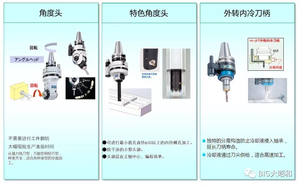 如何提升機械加工的核心競爭力之刀柄篇（下）