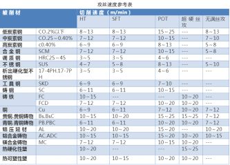 如何正確選擇絲錐，解決攻絲常見問題