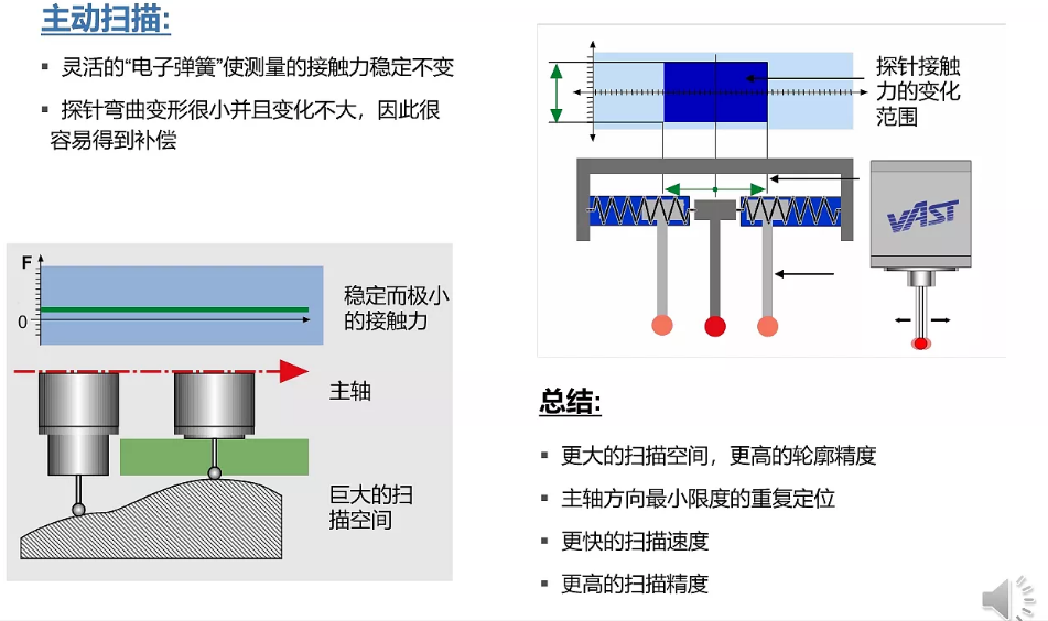 蔡司三坐標(biāo)放心使用30年保持高精度的秘訣在哪？