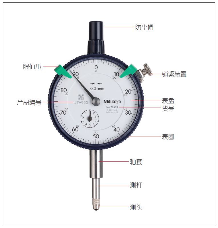 指示表的日常點(diǎn)檢及維護(hù)有哪些項(xiàng)目？