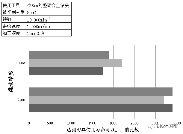 小徑加工用什么刀柄？