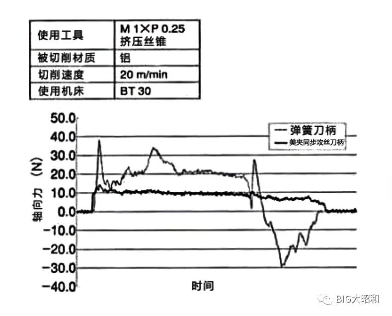 小徑加工用什么刀柄？