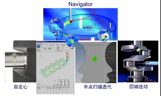 蔡司三坐標(biāo)測量機Spectrum有哪些功能？