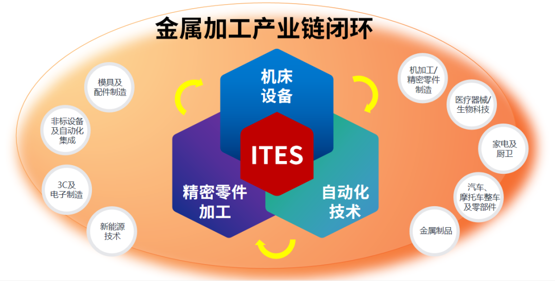 深圳會展重啟！盛夏六月，共赴機(jī)床工業(yè)首場年度大展